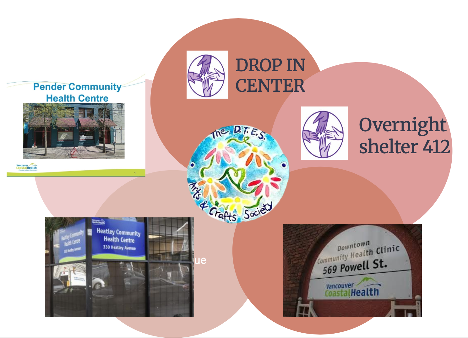 EXPRESSIONS OF RESILIENCE: ART FOR WELL-BEING IN THE HEART OF THE DOWNTOWN EASTSIDE